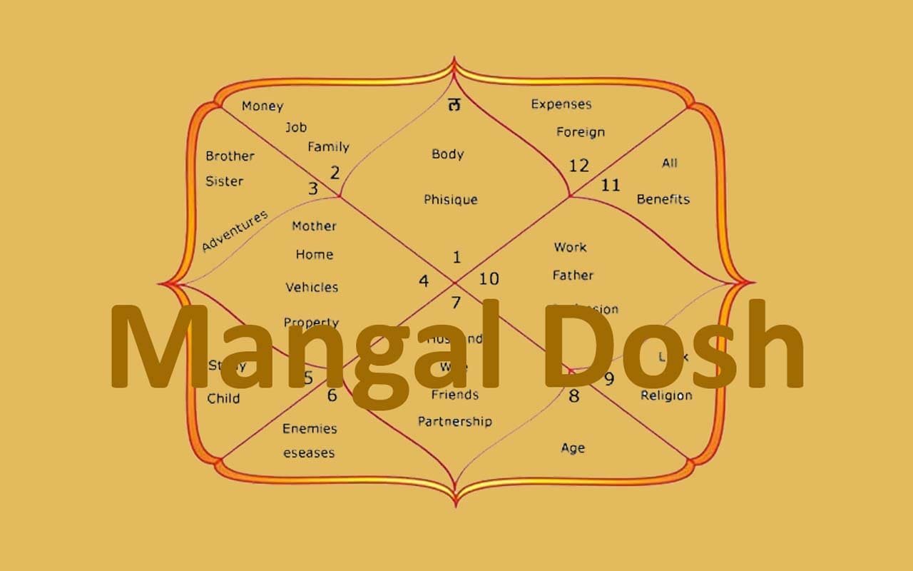 Manglik Dosha Chart